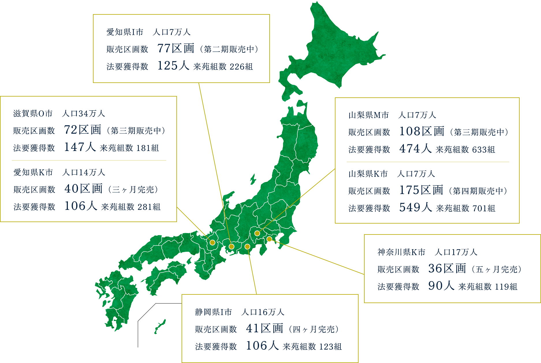 全国人口７万人以上の地域 販売実績